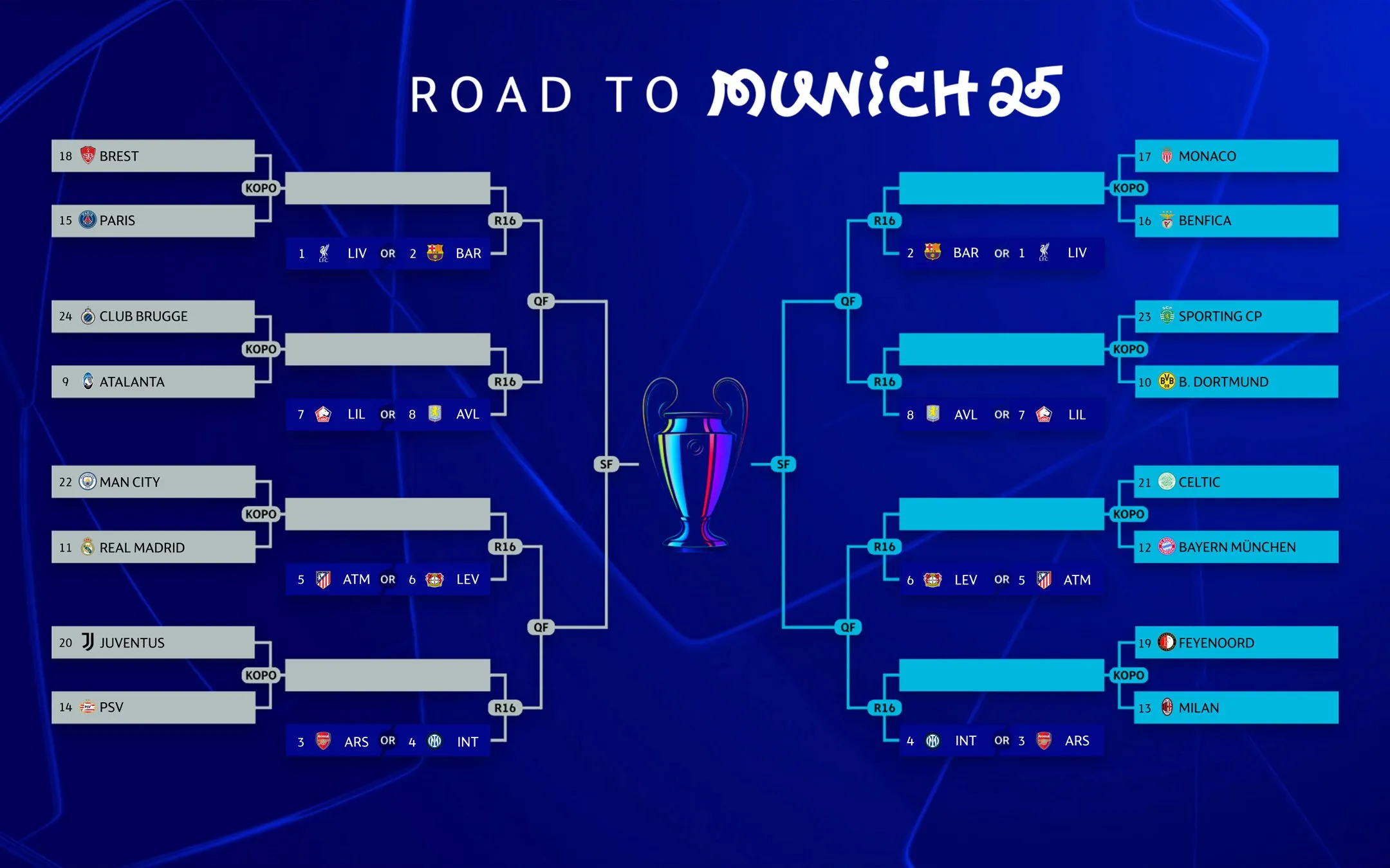 El camino rumbo a la Final