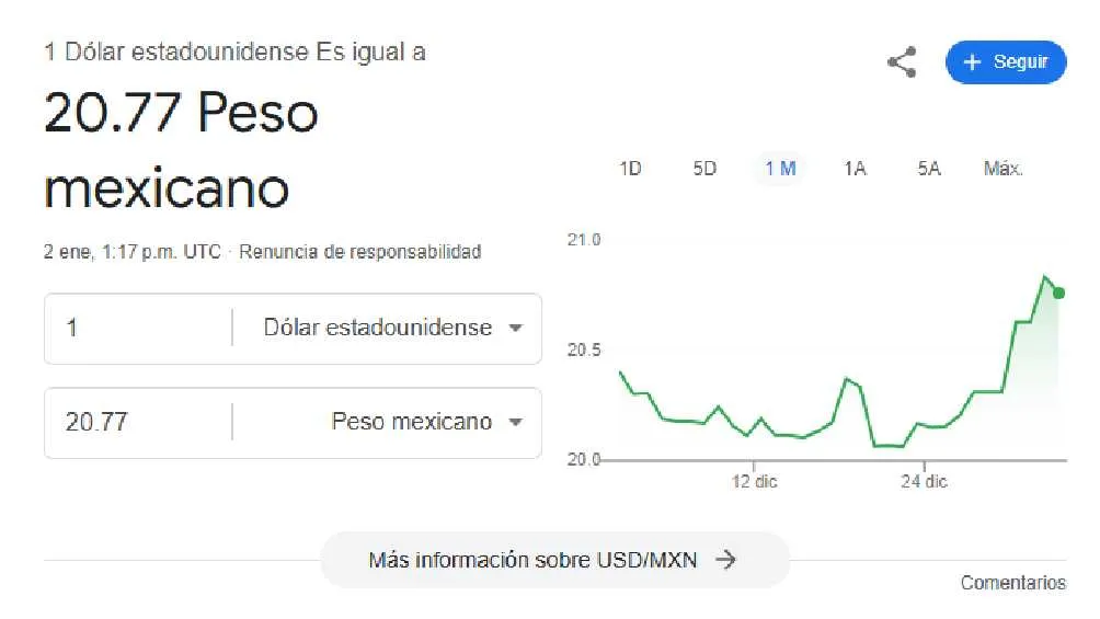El dólar se cotiza en promedio en $20.77 pesos al inicio de la jornada/Google