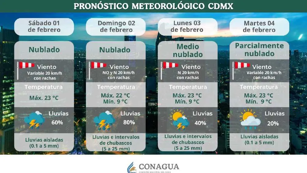 La probabilidad de lluvias continuará en la CDMX/Conagua