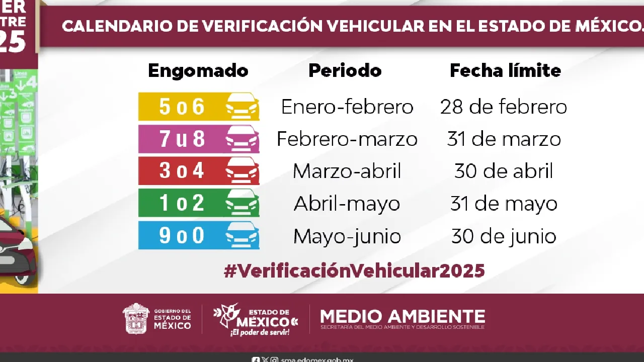 La multa por no verificar tu vehículo en el Estado de México es de 3 mil 394 pesos/Estado de México