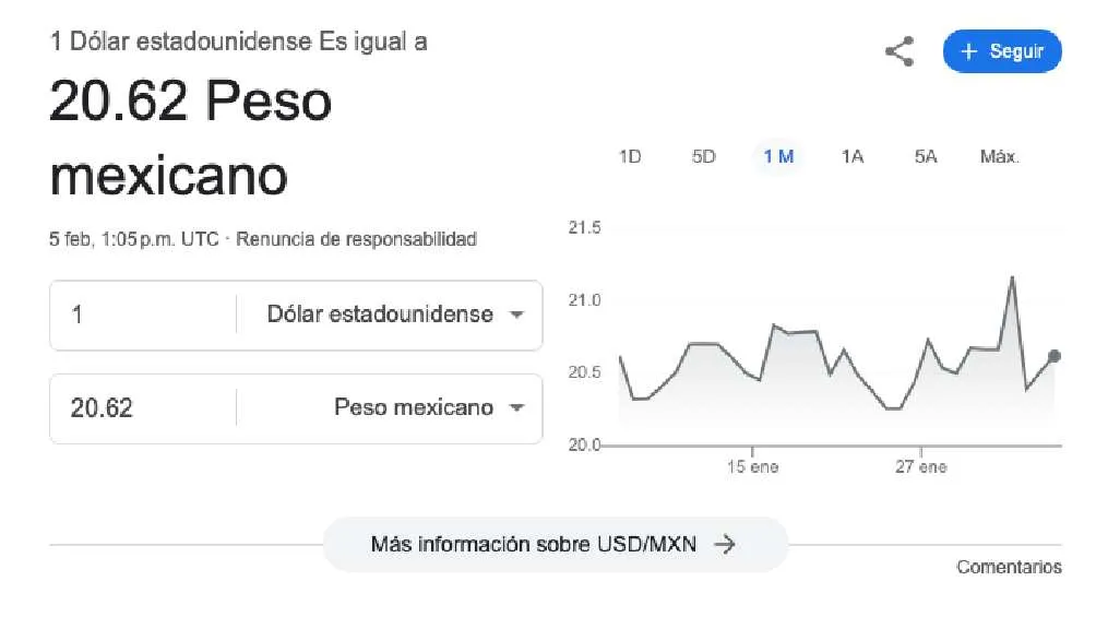 El dólar se cotiza en $20.62 pesos por unidad/Google
