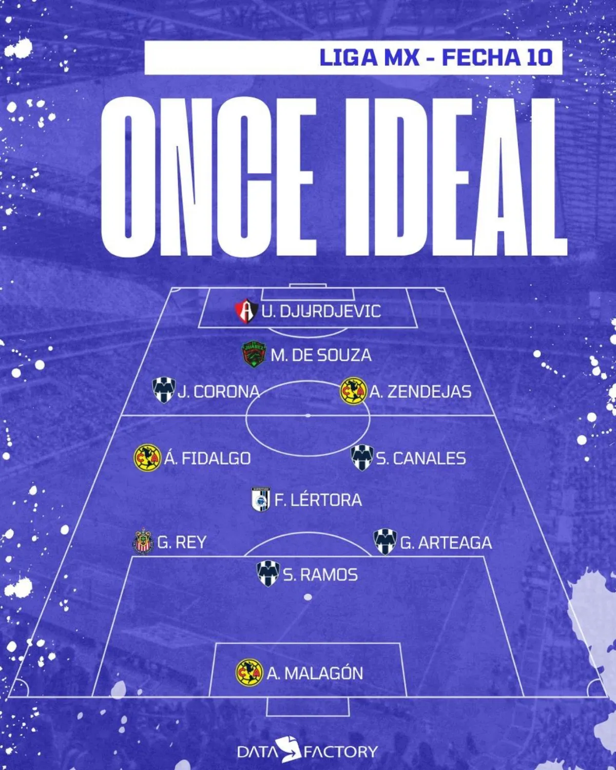 Once ideal | RÉCORD