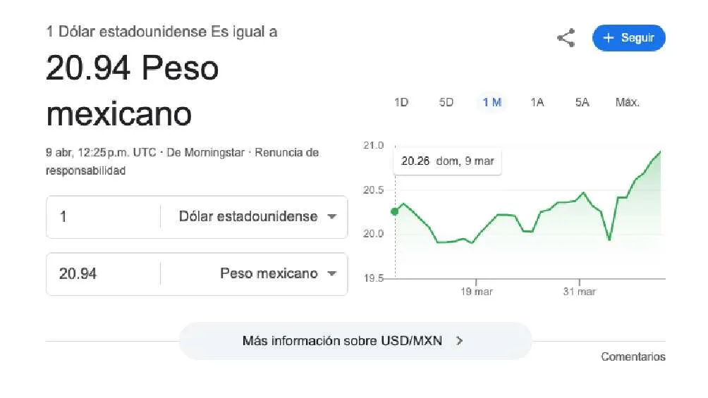 El dólar se cotiza en promedio en $20.94 pesos por unidad/Google