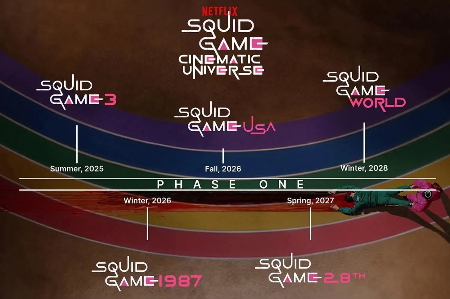 El universo del 'Juego del Calamar' seguirá por un tiempo más / Especial