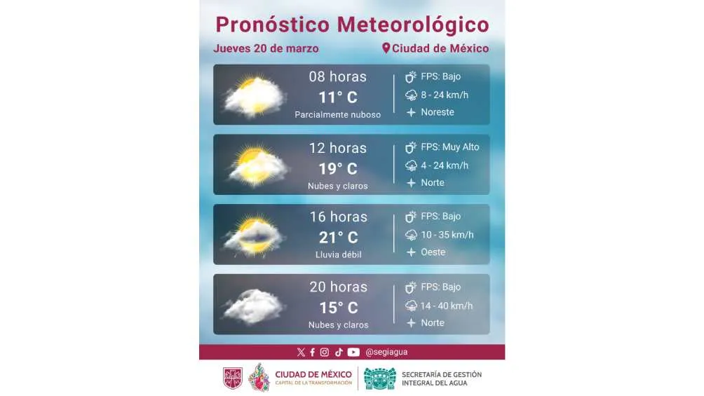 La temperatura máxima en la CDMX será de 21 a 24°C/X