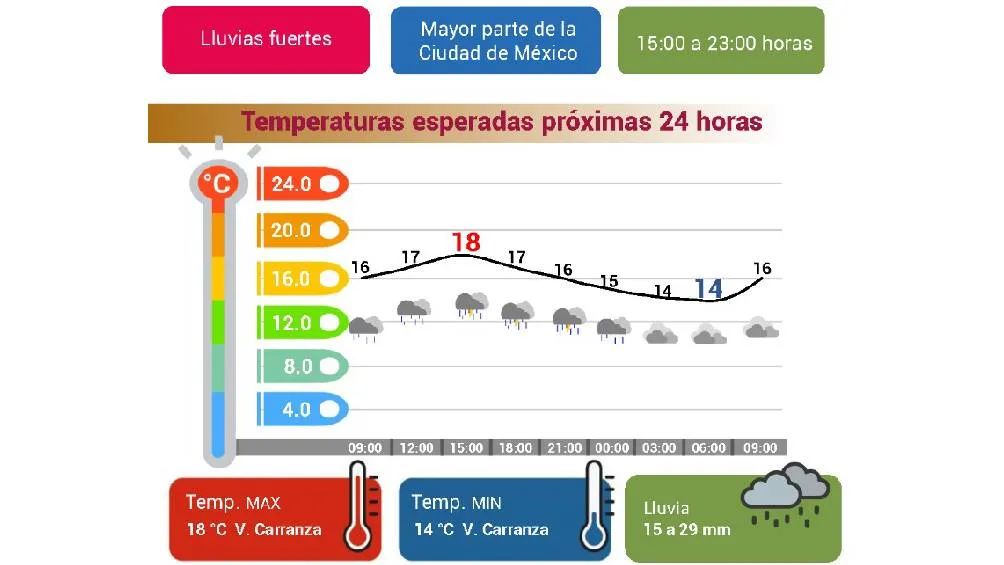 Durante la tarde-noche aumentará la intensidad de lluvias en CDMX/X: @SGIRPC_CDMX