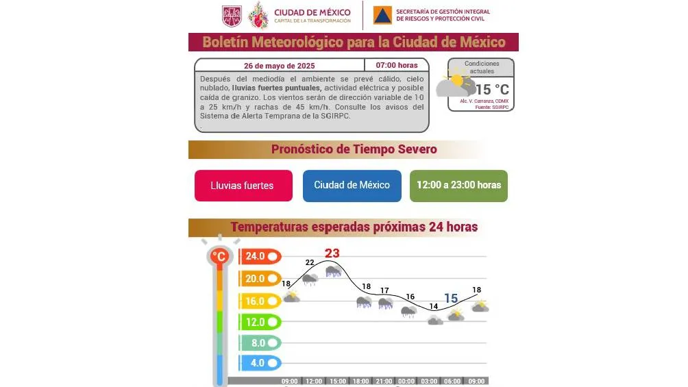 De acuerdo a autoridades, alrededor de las 15:00 horas podrían caer las primeras gotas/SGIRPC