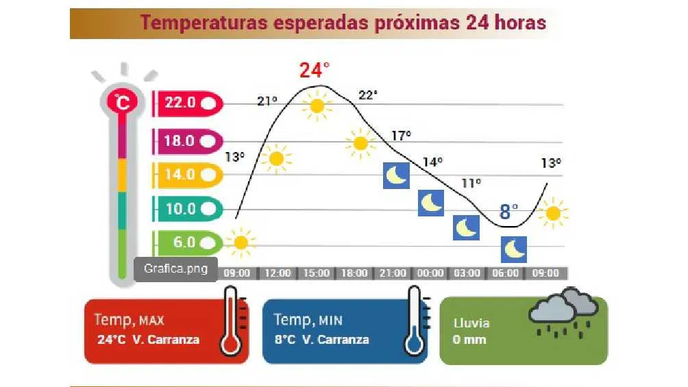 En algunas alcaldías de activó la alerta naranja por las bajas temperaturas/X
