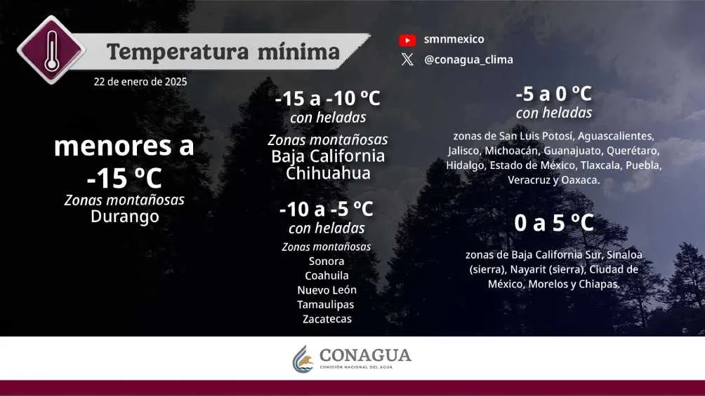Estas son las temperaturas mínimas esperadas en el resto del país/Conagua