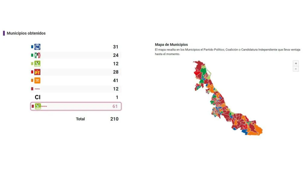 Morena se quedó con el municipio de Veracruz/INE