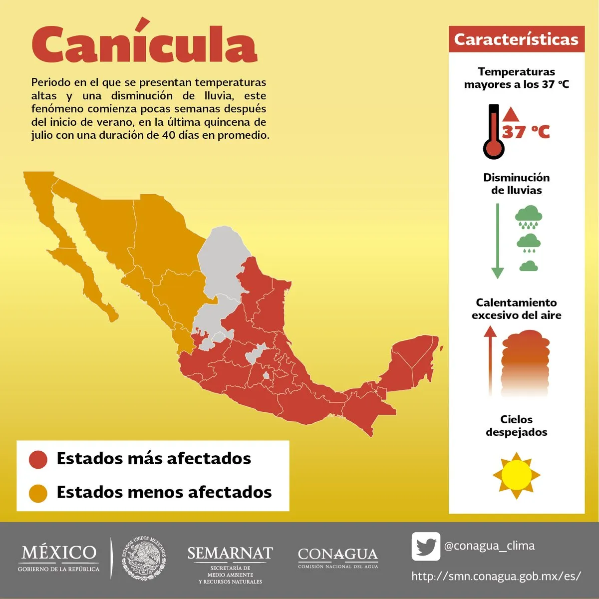 La CONAGUA advierte sobre los estados que más sufrirán por el calor / Conagua_clima