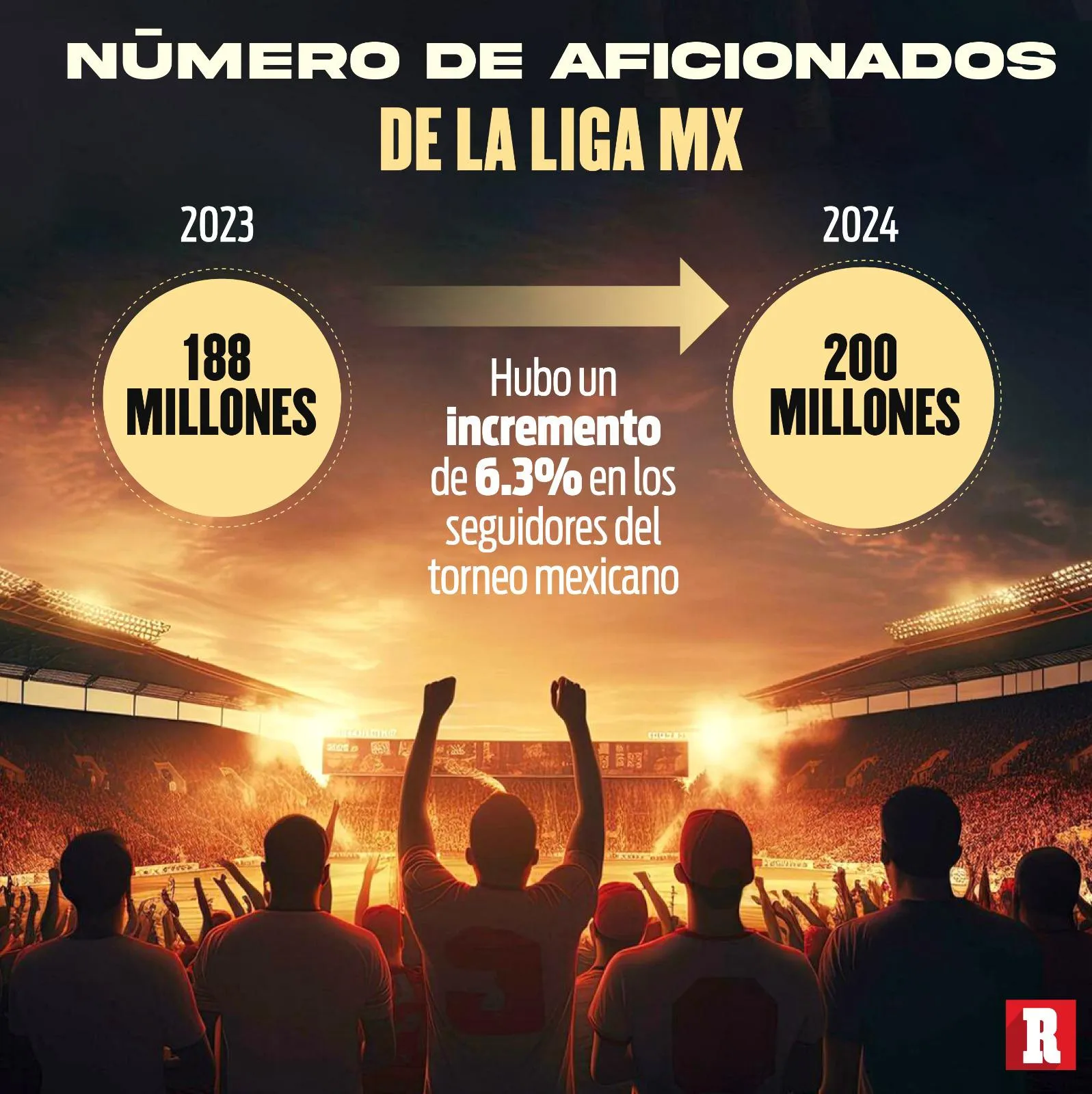 Los aficionados crecieron en la Liga MX | RÉCORD