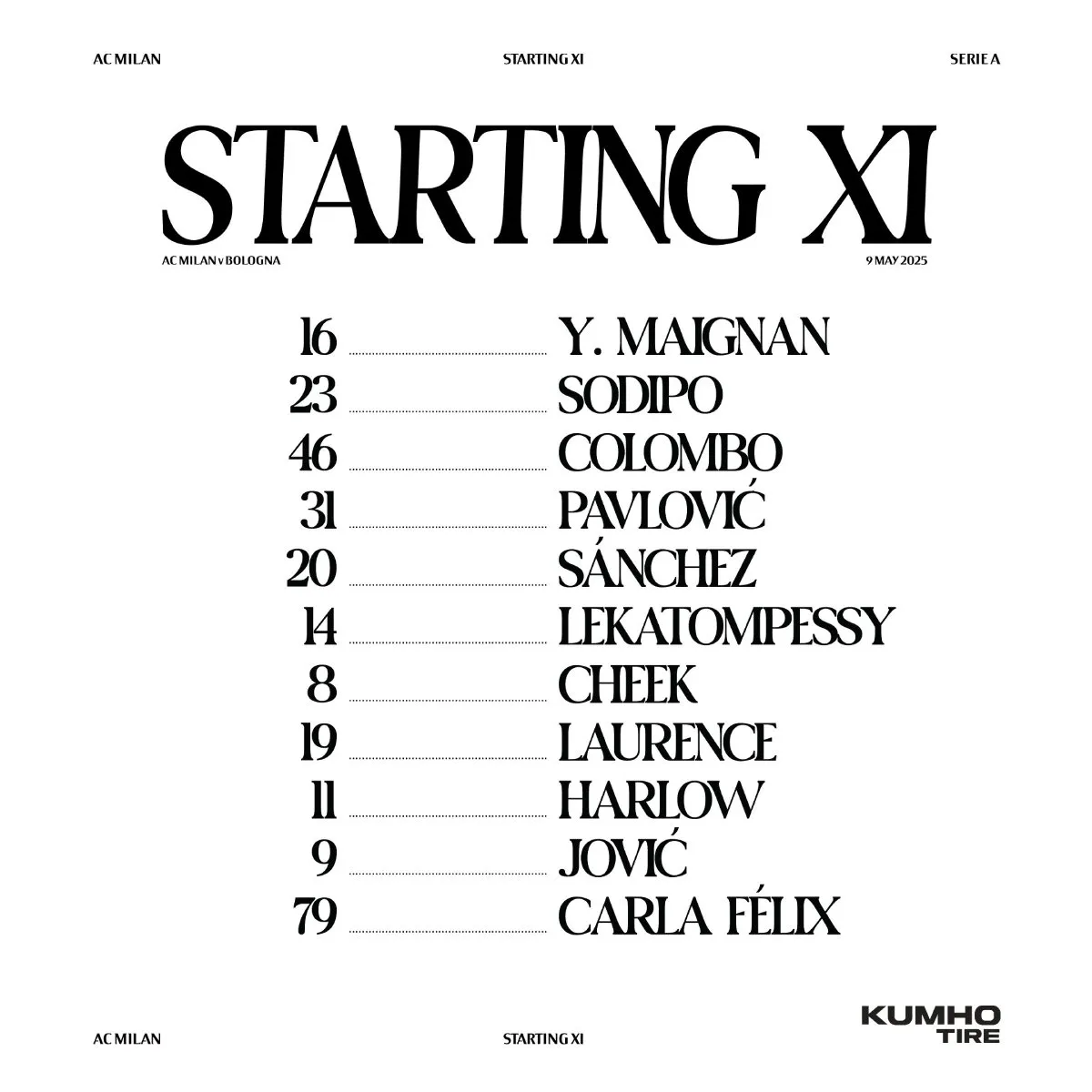 Giménez a la banca | @acmilan