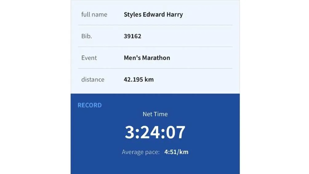 Lo sorprendente fue el tiempo que logró el artista/X