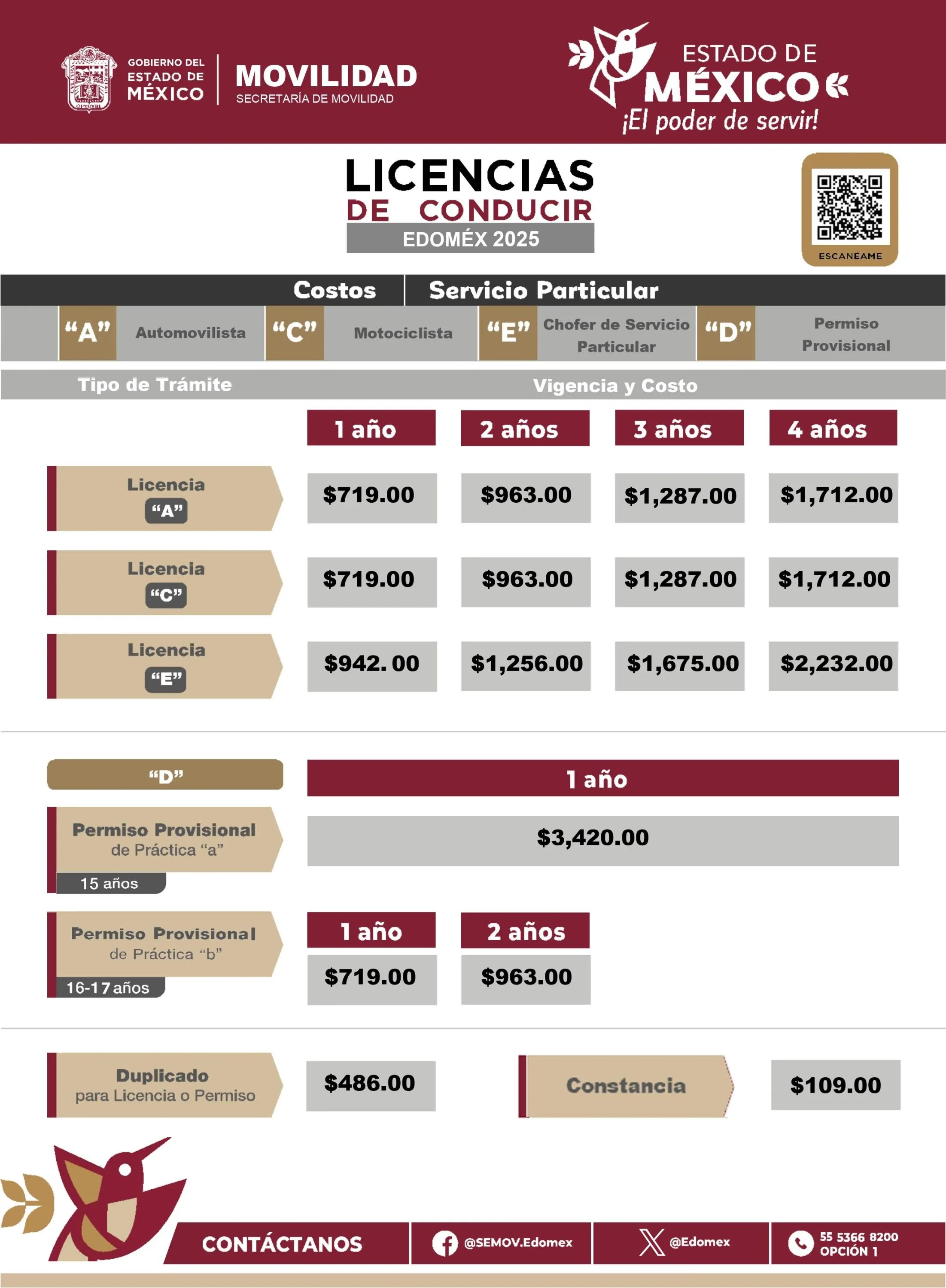 Estos son los costos de la licencia y de la renovación / FREEPIK