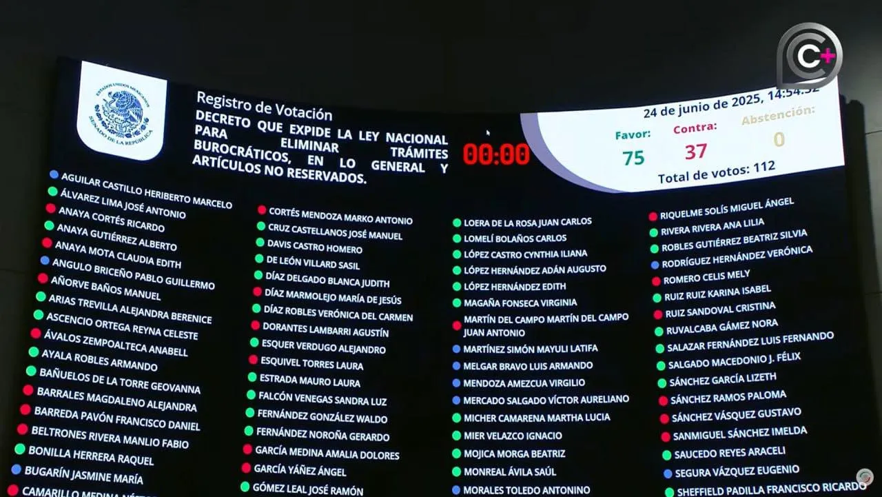 El Senado aprobó la Ley Nacional para Eliminar Trámites Burocráticos / Especial