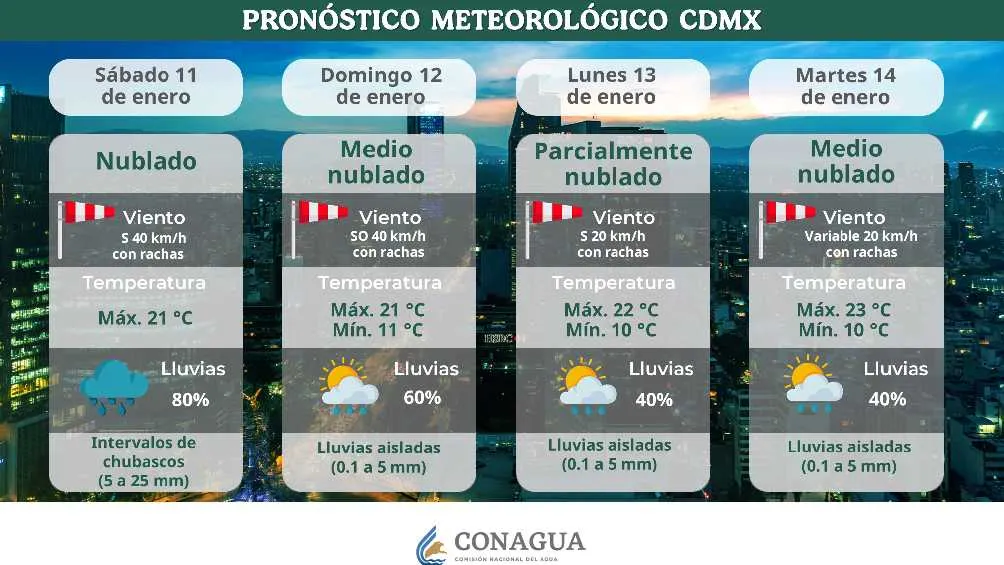 Este es el pronóstico del clima para CDMX durante estos días/Pixabay