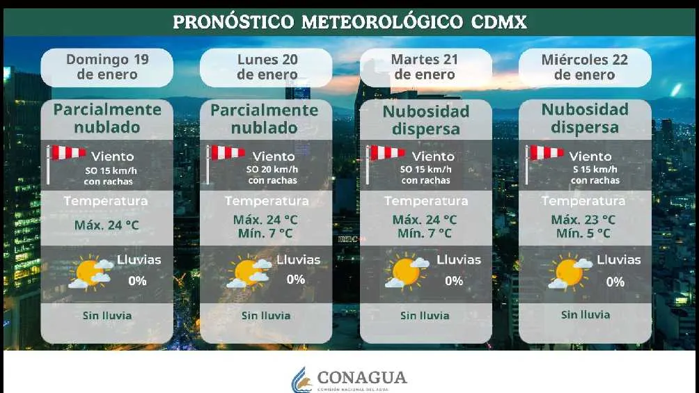 Así el pronóstico del tiempo para CDMX durante los siguientes días/Conagua