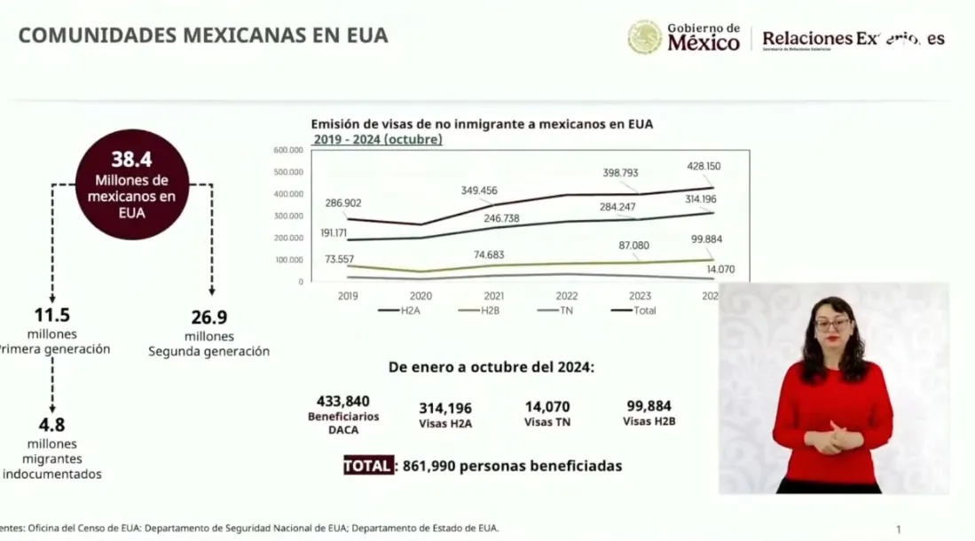 El Gobierno Federal tiene un plan de acción para ayudar a los migrantes / Redes Sociales