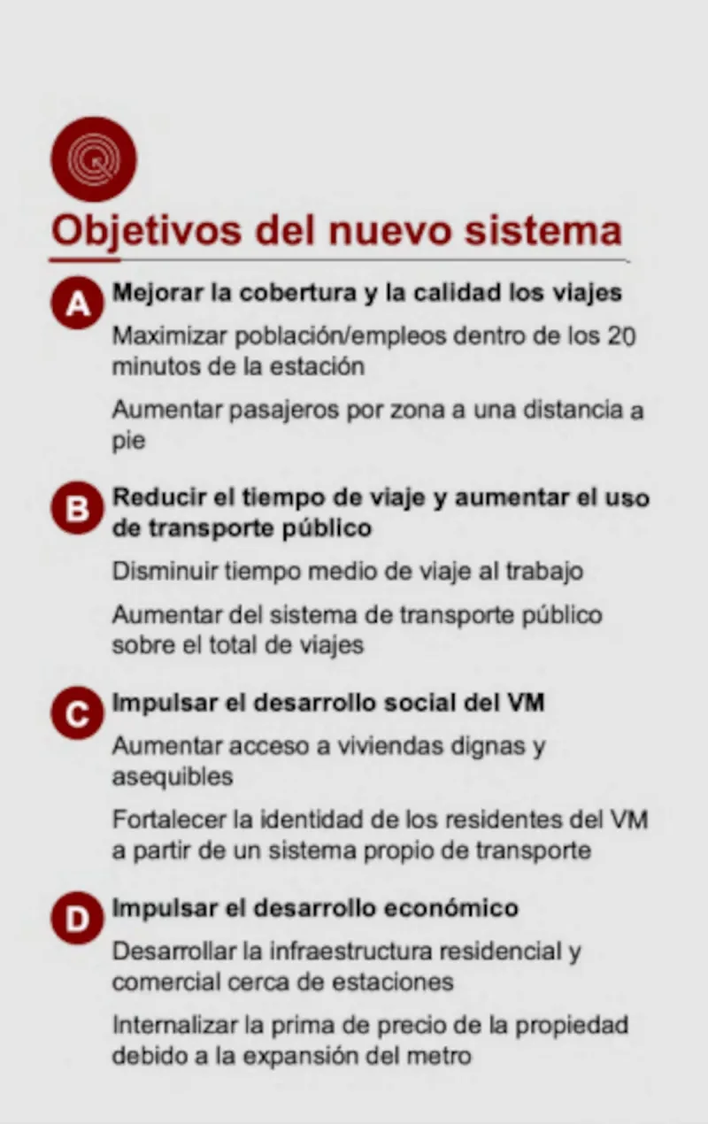 Plan de estrategia de Delfina para el EDOMEX / Redes Sociales