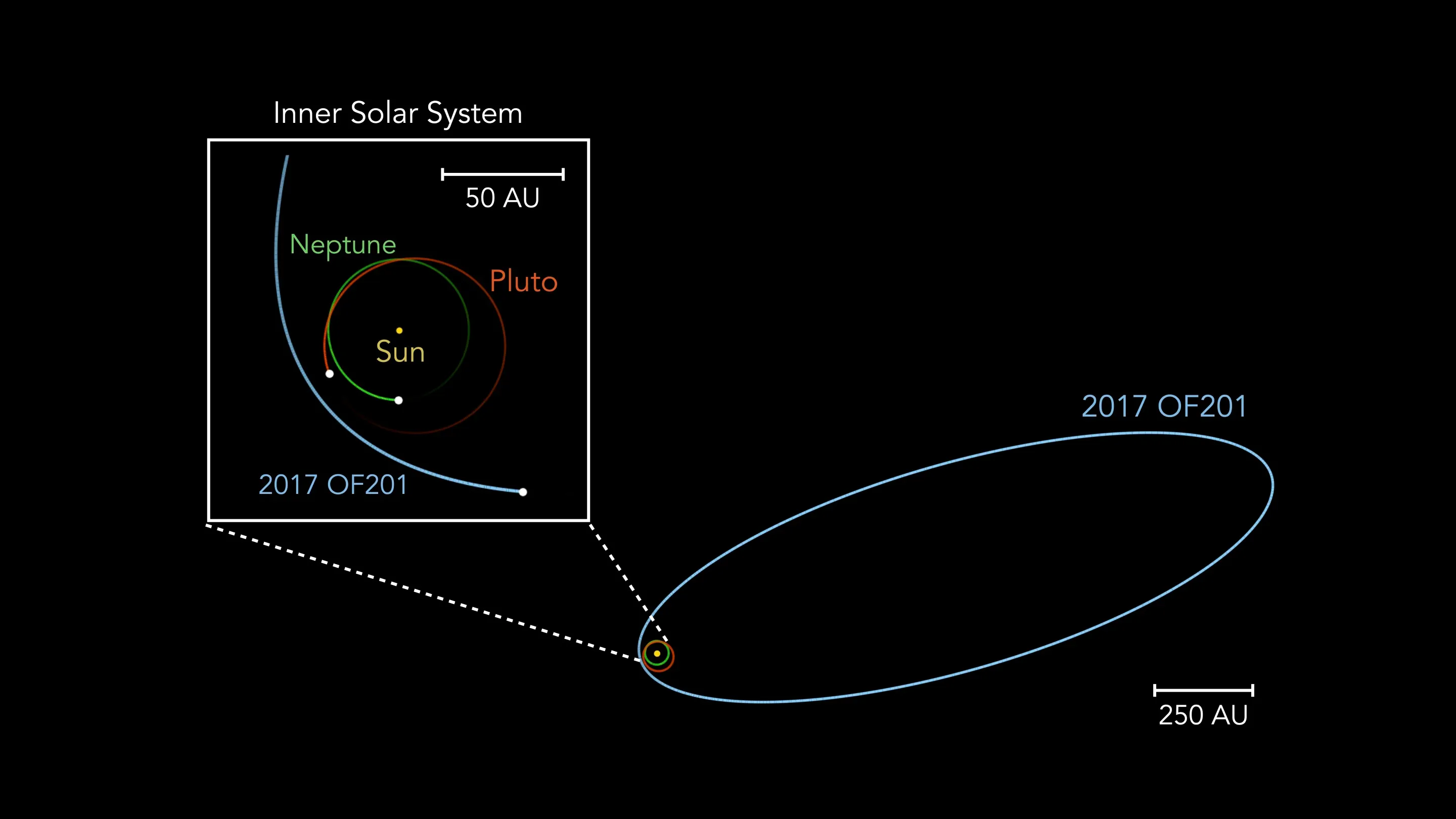 Los científicos dieron a conocer el lugar donde se encuentra / Redes Sociales