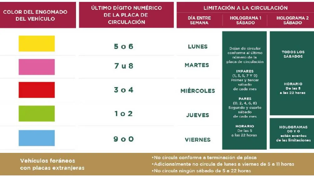 Recuerda respetar el programa "Hoy No Circula" para evitar multas. / Gobierno de la Ciudad de México