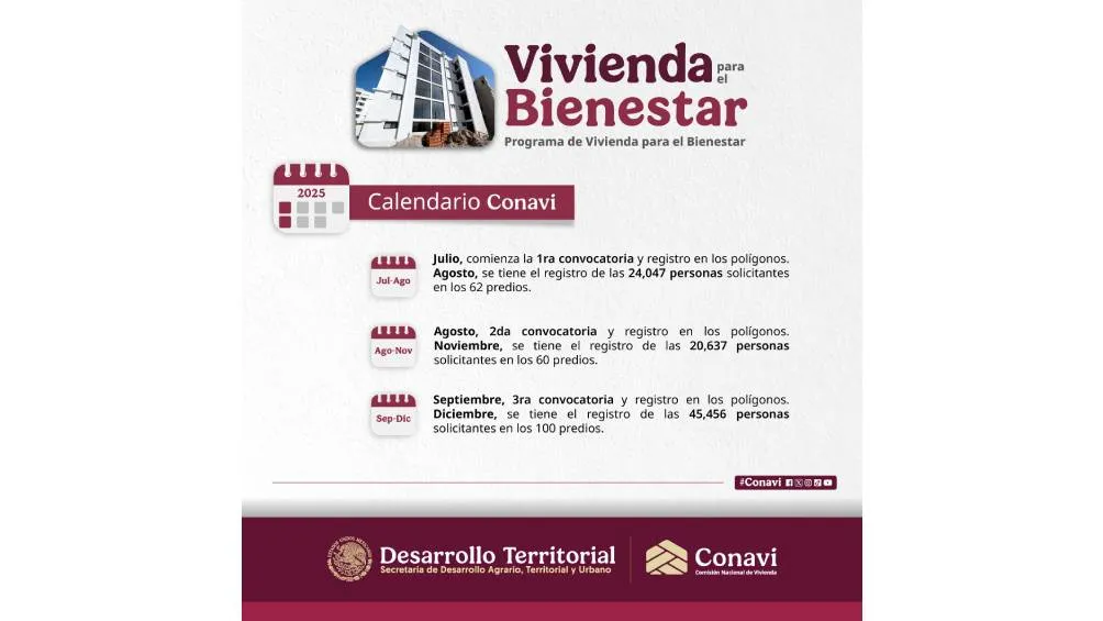 Conoce el calendario 2025 de la CONAVI y el programa de Vivienda Para El Bienestar. / X:@Conavi_mx