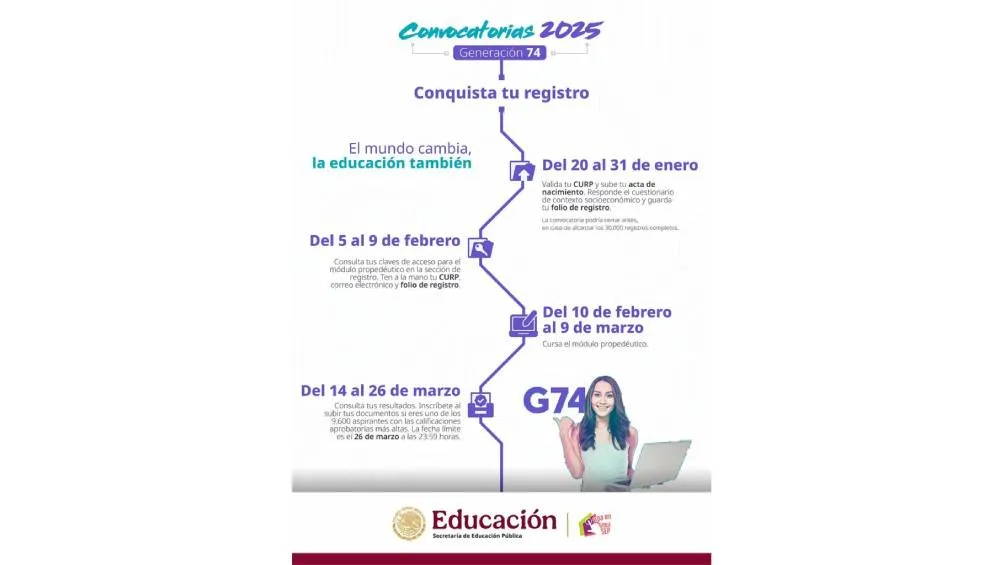 Del 14 al 26 de marzo se darán a conocer los resultados de los aspirantes que han aprobado y que continuarán en el proceso. | SEP