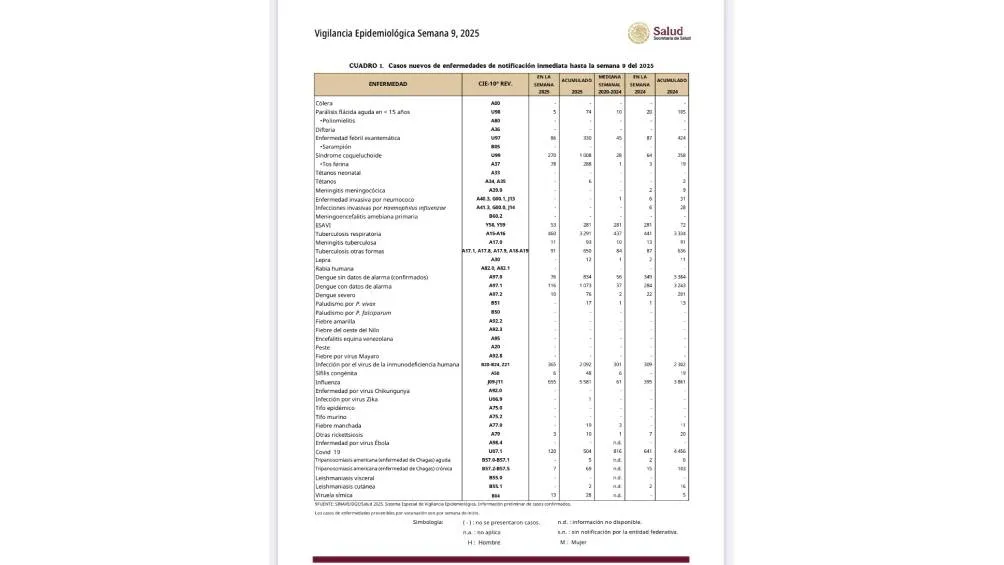 Se confirman 288 casos de tos ferina en el país. / @karlaiberia