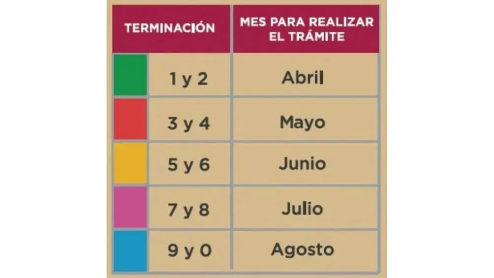 En el mes de abril los autos con placas en terminación 1 y 2 deben renovar. / RS