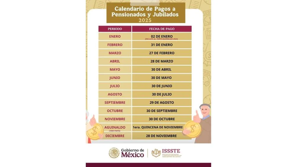 Fechas de los pagos de pensión del ISSSTE del 2025. / ISSSTE