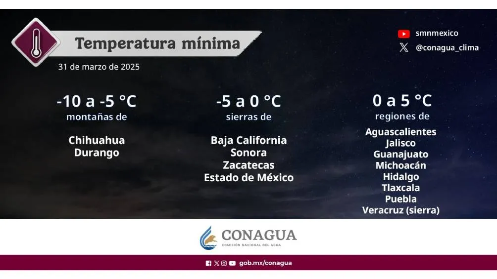 México tendrá diversas condiciones meteorológicas, incluyendo altas temperaturas, lluvias y vientos fuertes en varias regiones. / CONAGUA