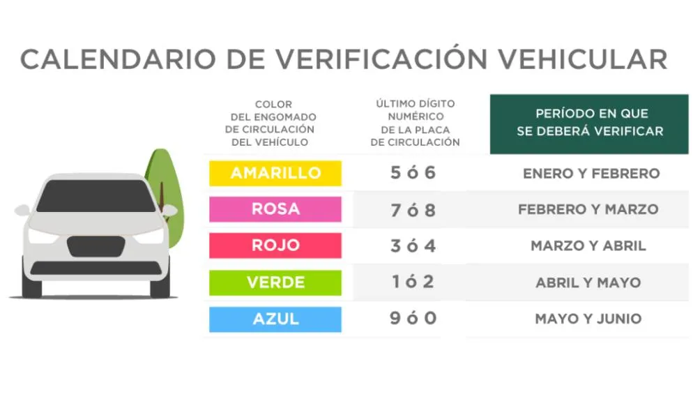Los vehículos híbridos y eléctricos están exentos de esta verificación.. / SEDEMA