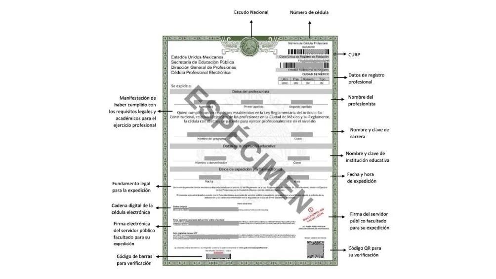 El costo de la cédula profesional electrónica es aproximadamente $1,500 pesos mexicanos para licenciatura. / SEP
