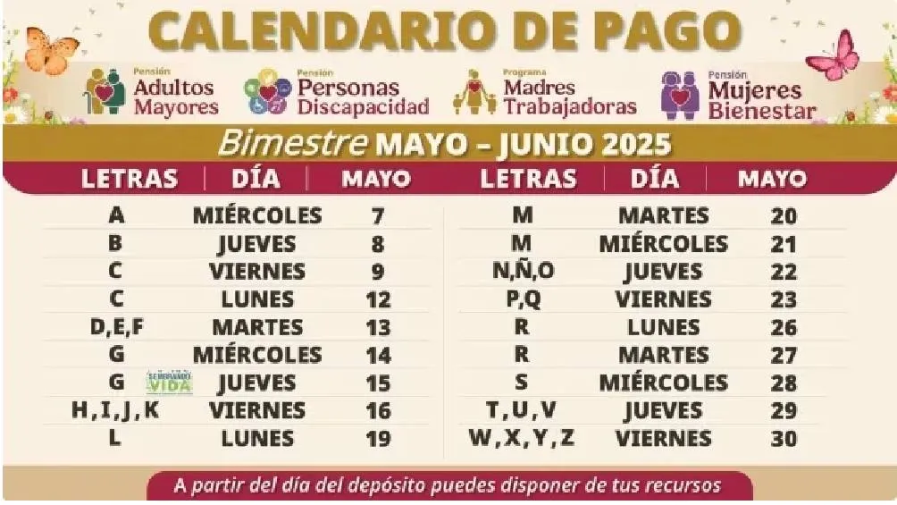 El calendario de pagos se organiza de acuerdo con la letra inicial del primer apellido del beneficiario. / Gobierno de México