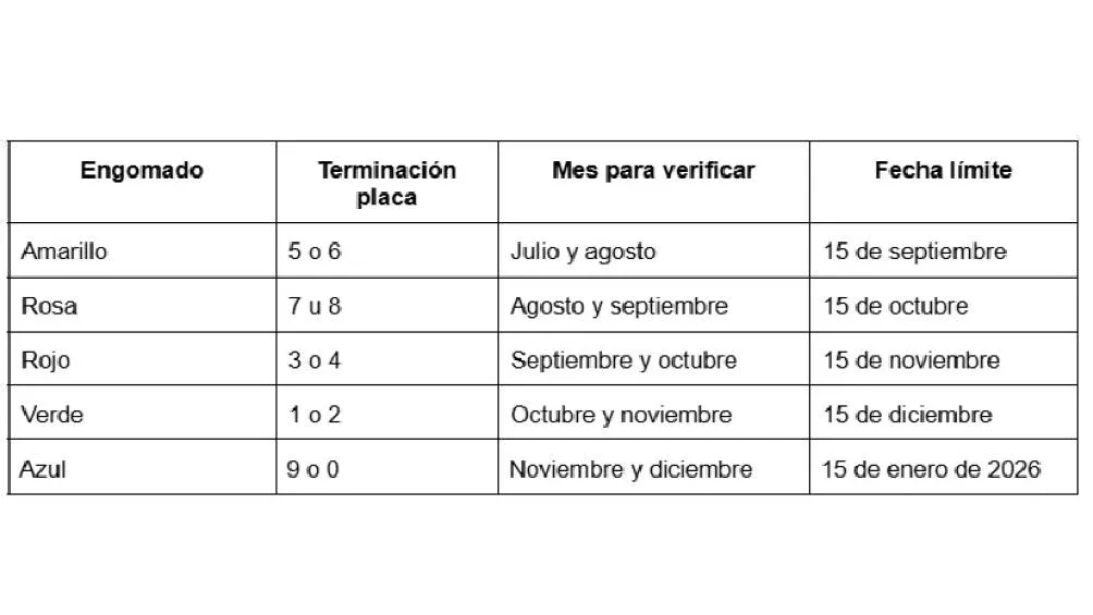 Las fechas están organizadas según el color del engomado y el último dígito numérico de la placa. / RS