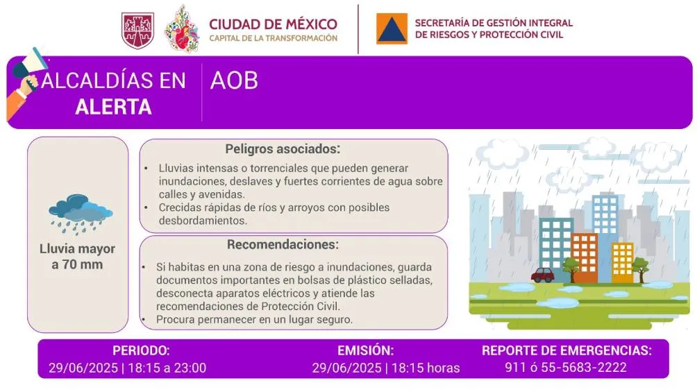 La Secretaría de Gestión Integral de Riesgos y Protección Civil (SGIRPC) elevó a alerta púrpura el nivel de emergencia para la alcaldía. / X