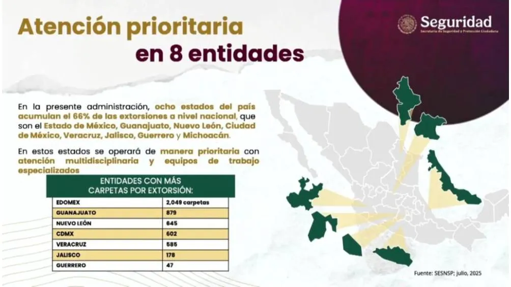 La SSPC aclaró que estos datos corresponden a carpetas iniciadas por denuncias formales. / Captura de pantalla