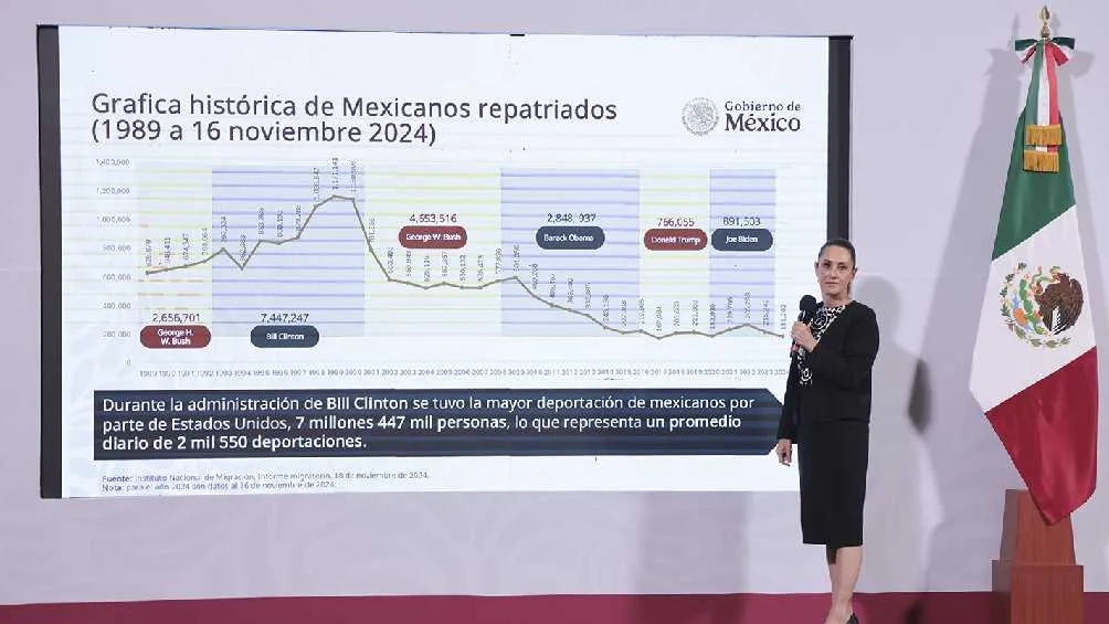 La Presidenta dice que la política migratoria de Trump no es nueva/Gobierno de México