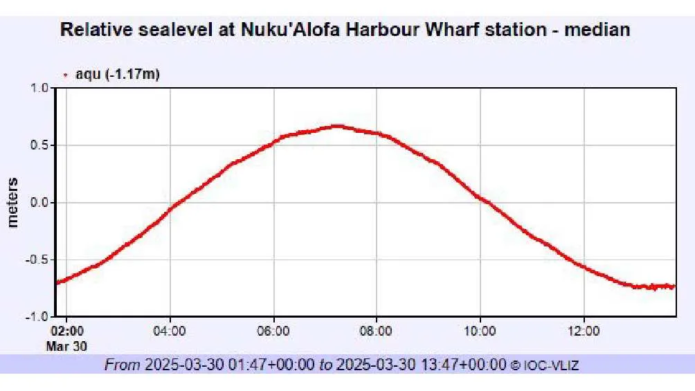 Se emitió una alerta de tsunami que posteriormente fue descartada/X