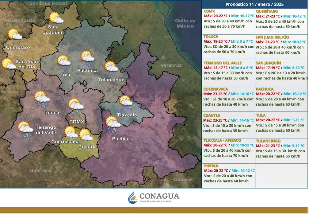 Así estarán los vientos en los estados centro del país / Especial