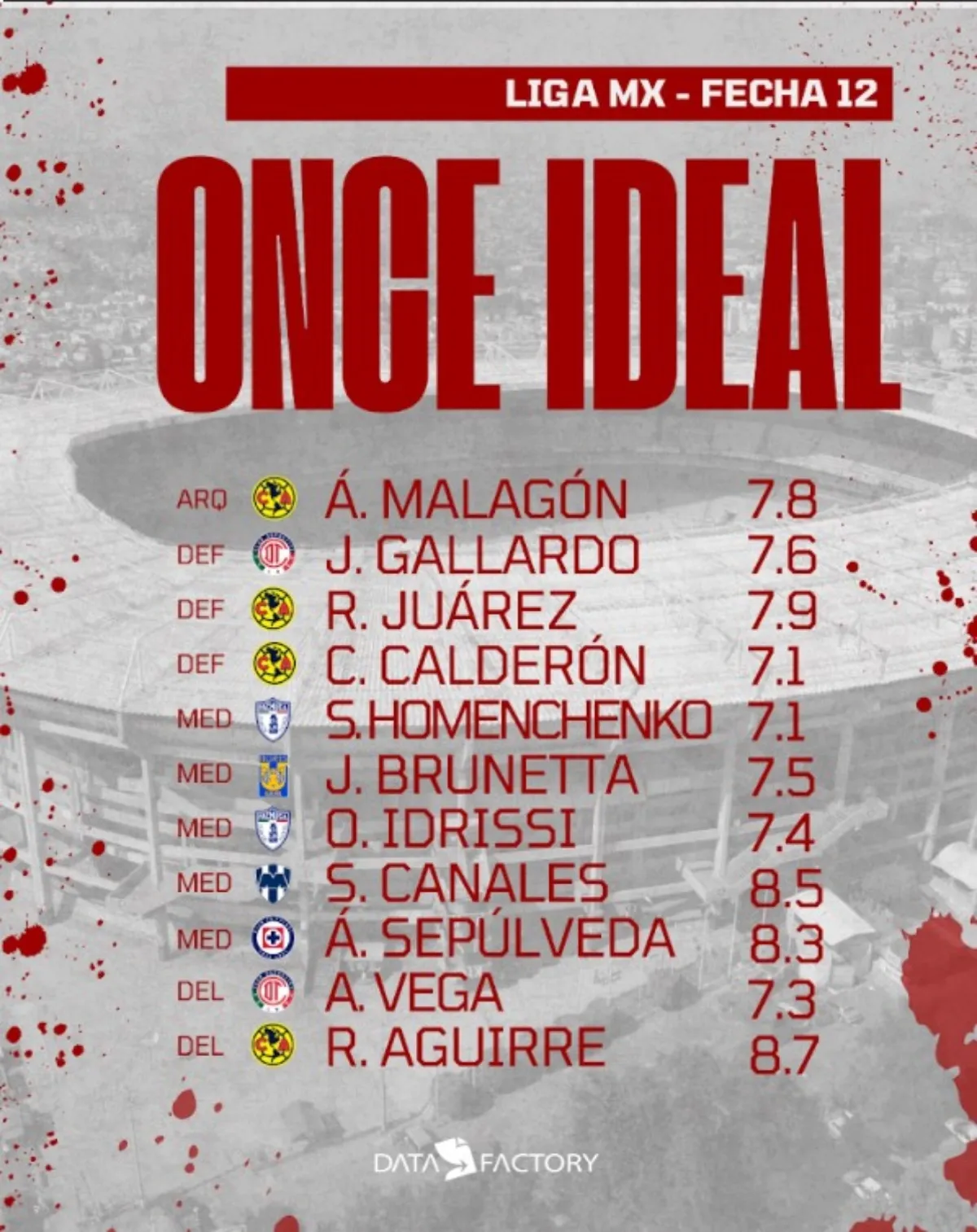 Once ideal | RÉCORD