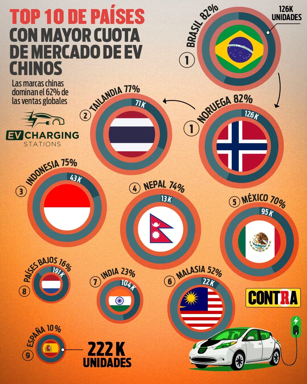 Brasil está a la cabeza en cuestión de venta de autos eléctricos / Especial