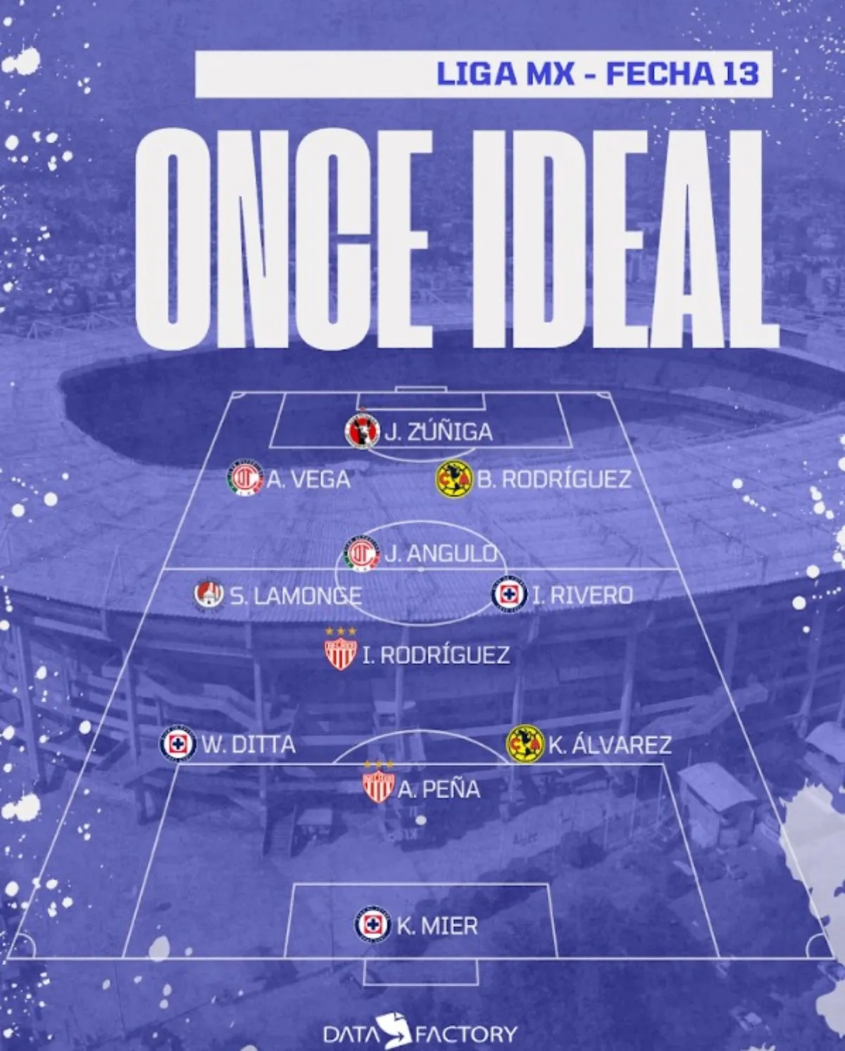 Once Ideal | RÉCORD