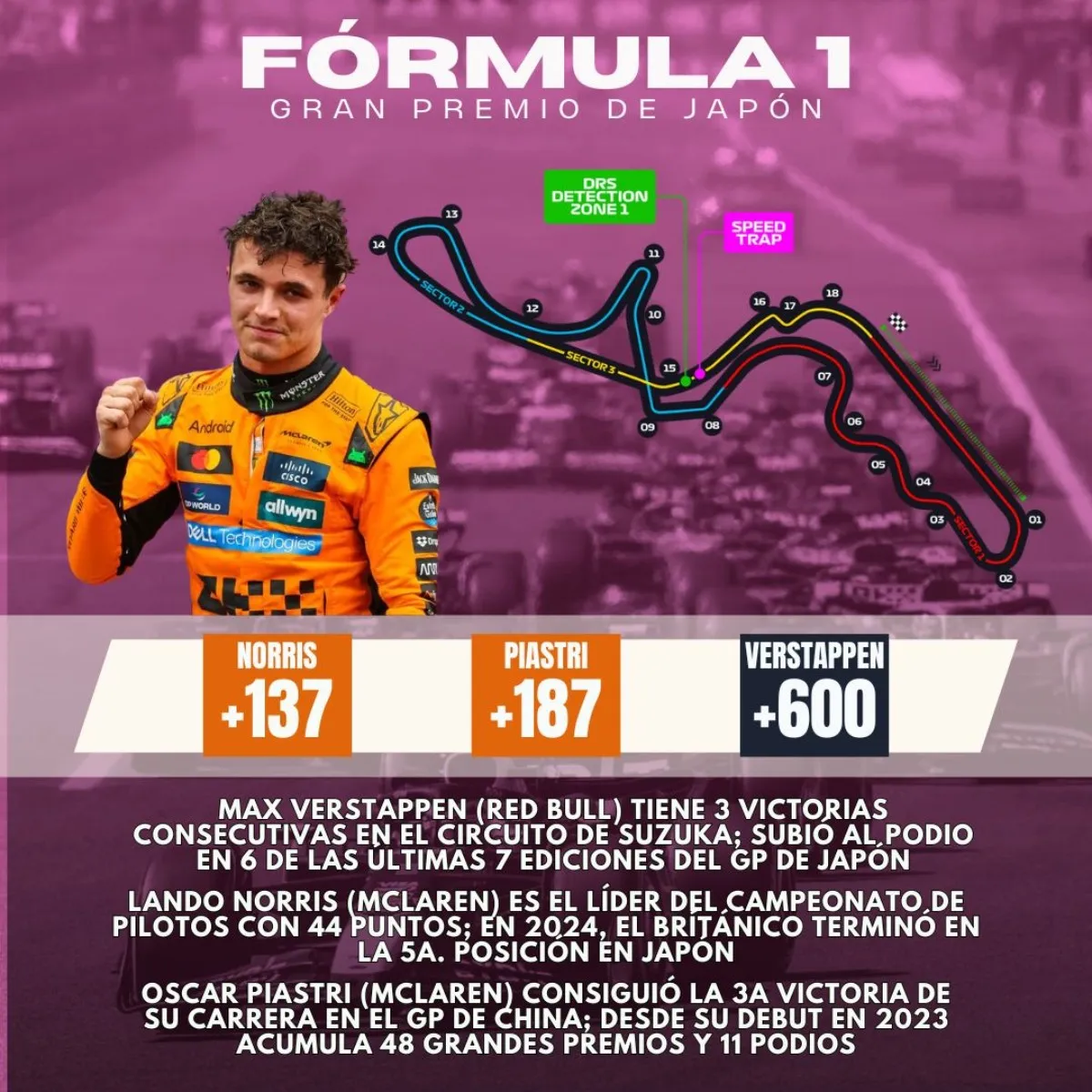 Números de DataFactory | RÉCORD