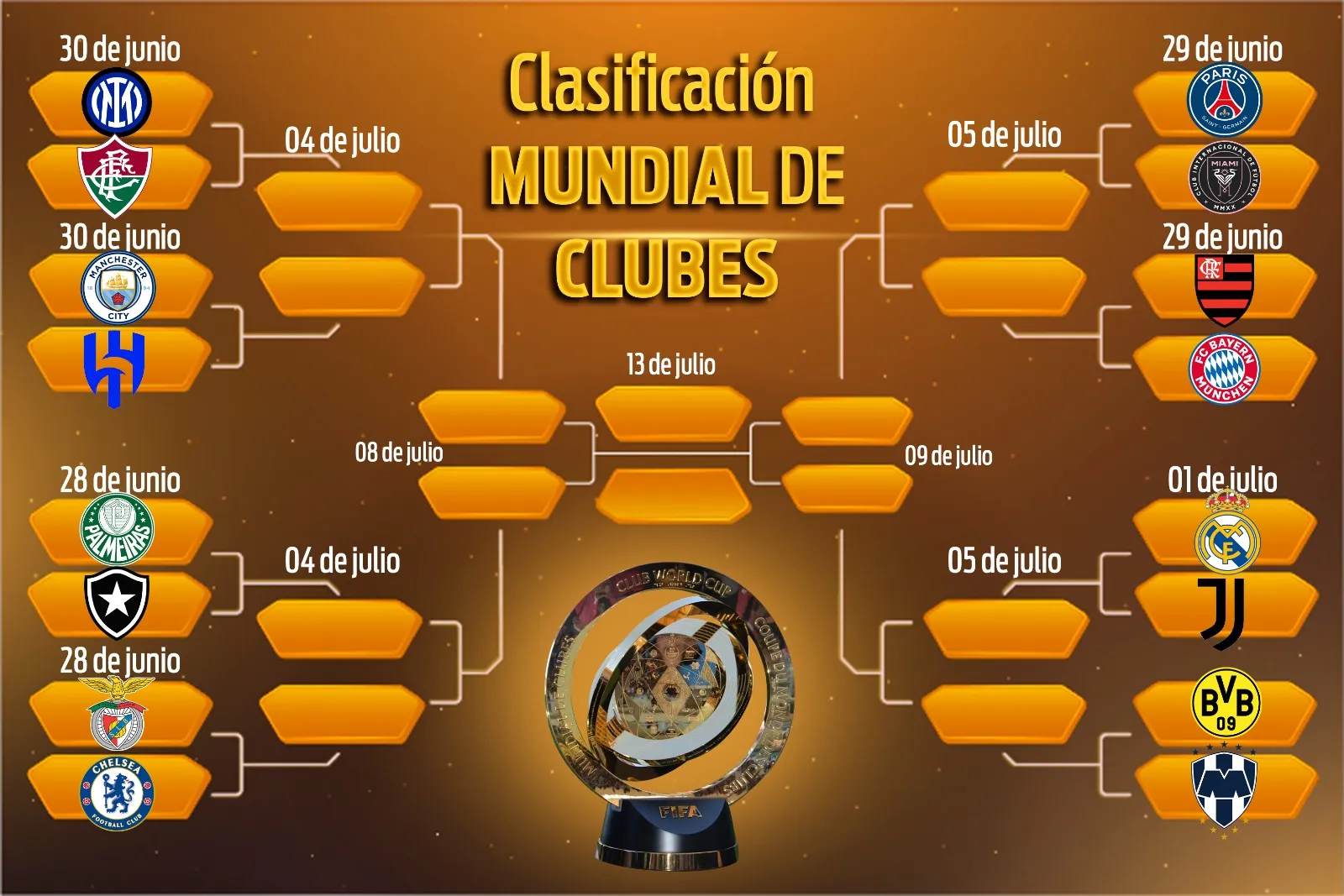 Así quedó la llave de la Fase Final