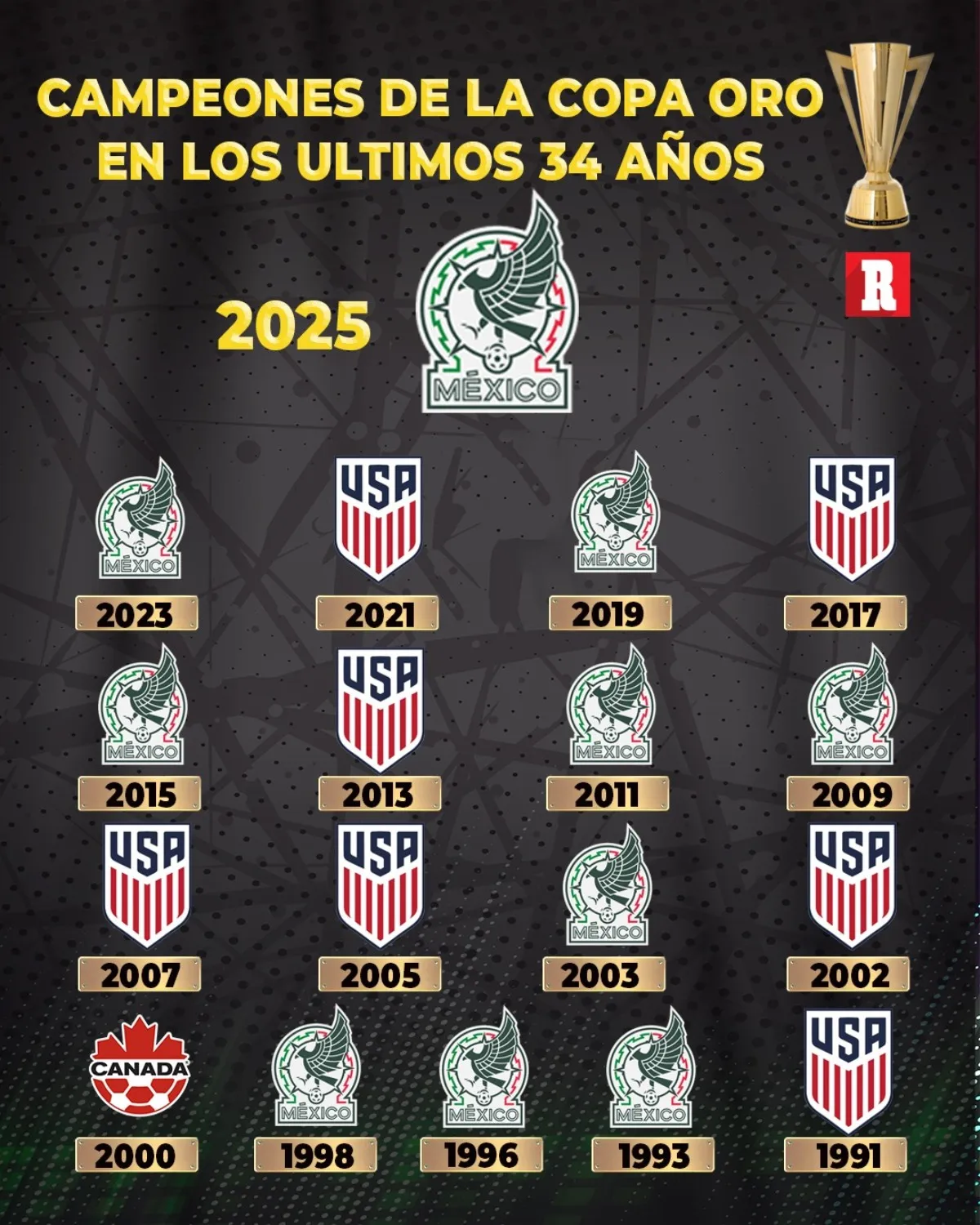 Los ganadores | RÉCORD