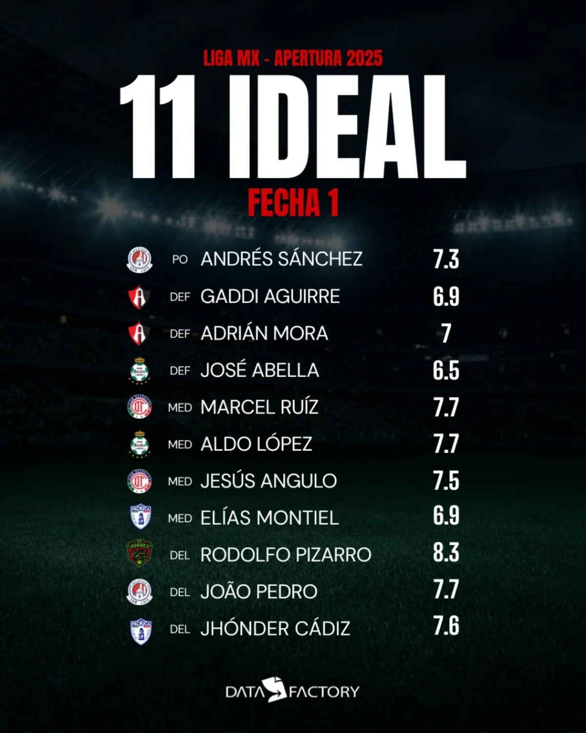 Las calificaciones | RÉCORD