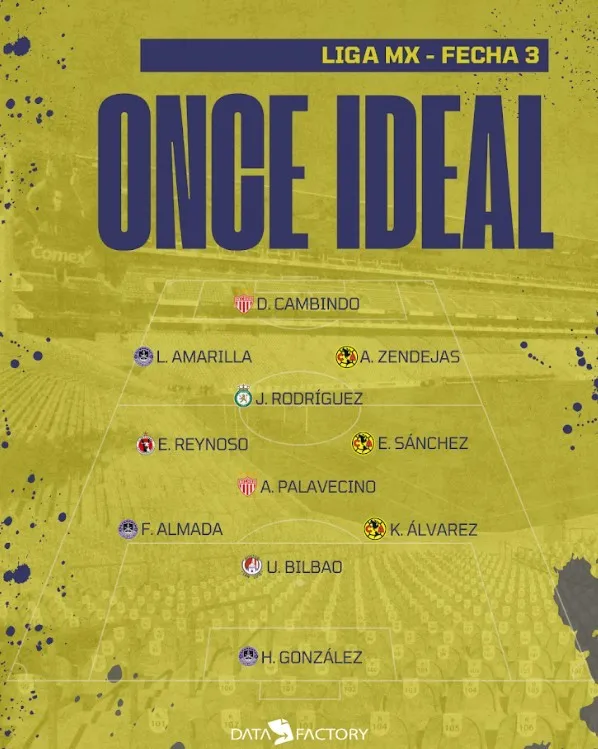 Este es el mejor equipo de la Jornada 3 | RÉCORD