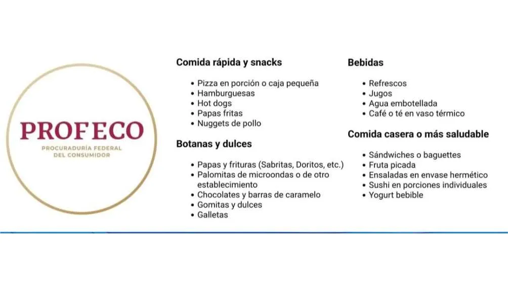 Esta imagen que circula con el logotipo de la Profeco es falsa/Profeco